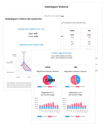 Campagnes de statistiques par e-mail